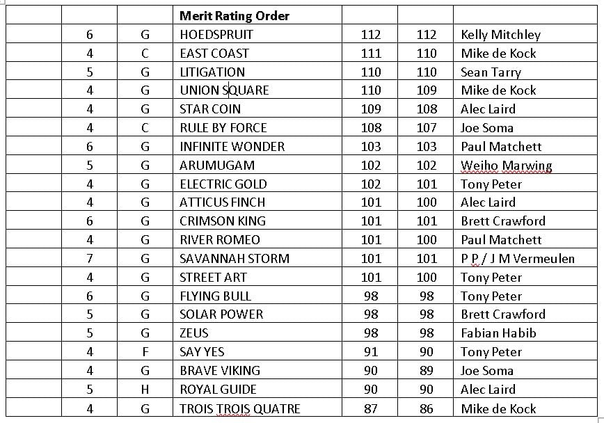 2023 Summer Cup Log1 MR order